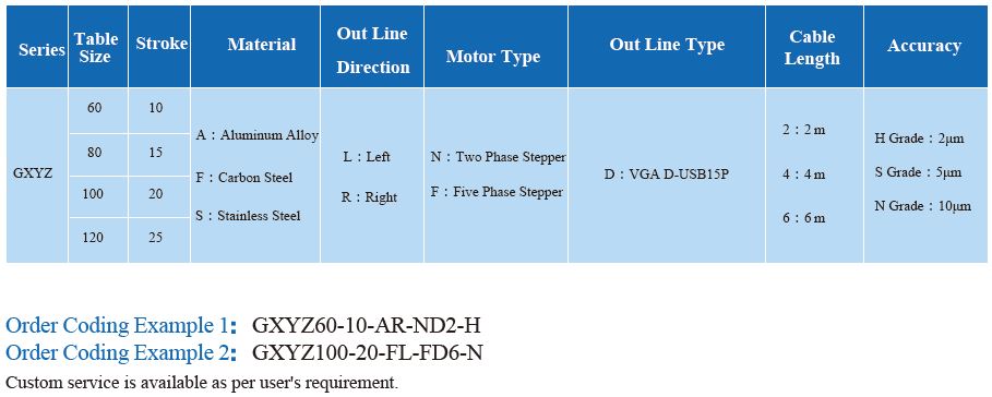 XYZ Positioning System