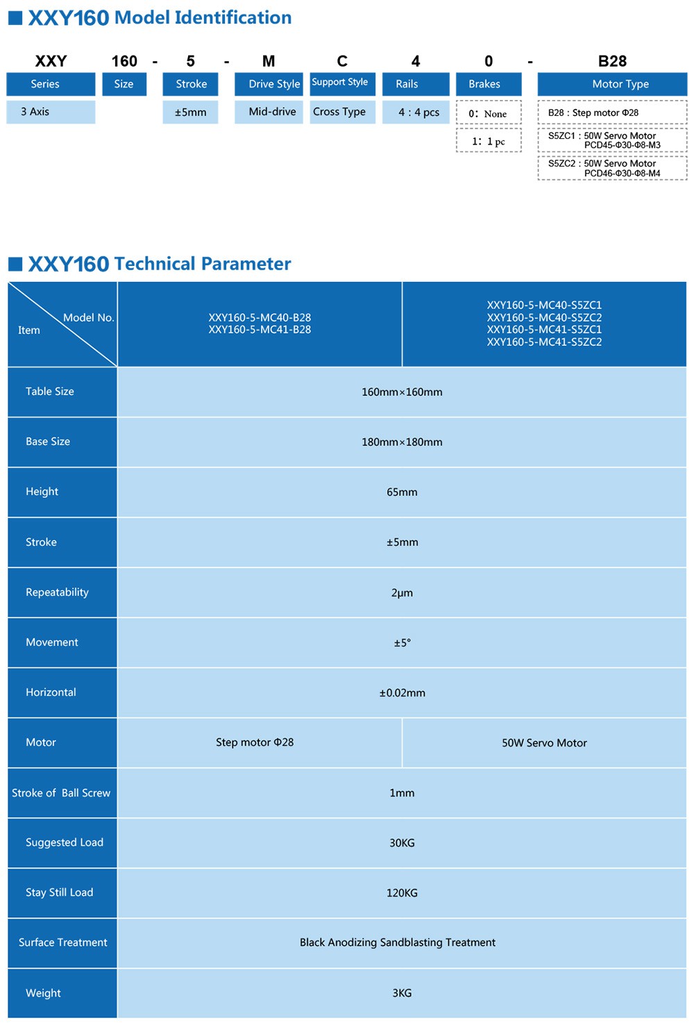 XXY160